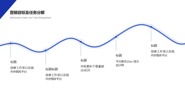 互联网金融项目营销策划通用PPT模板