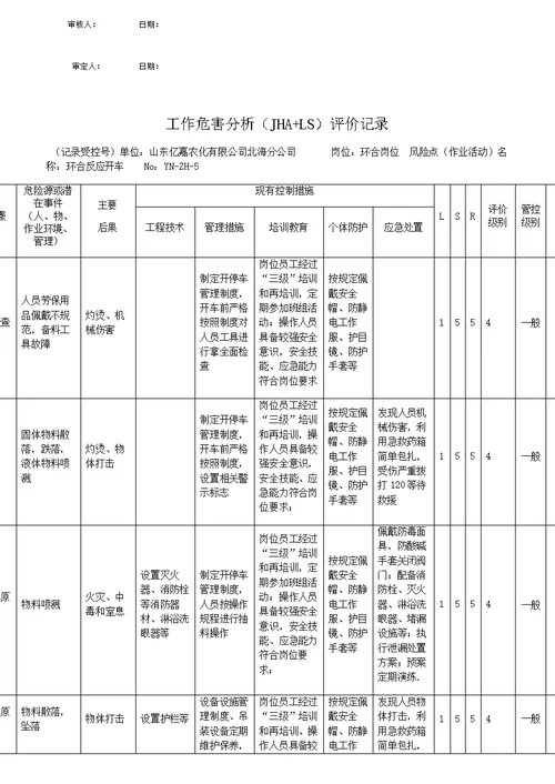 5工作危害分析研究报告