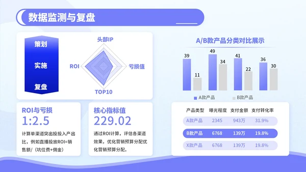 紫色3D风电商促销活动策划PPT模板