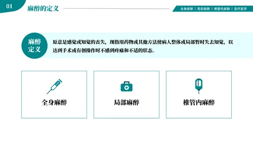 麻醉医师科普医疗手术医学知识培训ppt模板