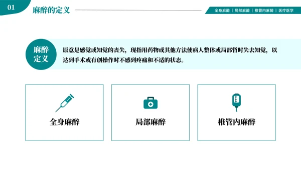 麻醉医师科普医疗手术医学知识培训ppt模板