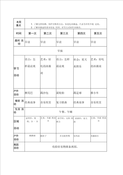 某幼儿园小班主题探究活动实施文本快乐一夏