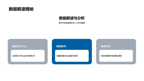 深度解析实验成果