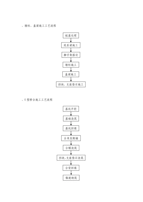 XX中桥施工方案.docx