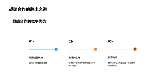 新兴旅游市场分析