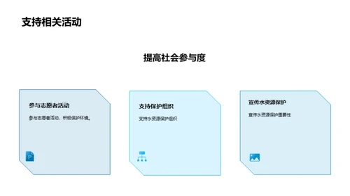 水资源的保护与利用