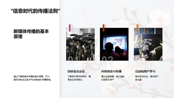 立春节气新媒传播