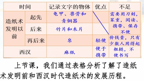 10《纸的发明》（课件）