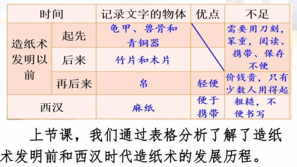 10《纸的发明》（课件）