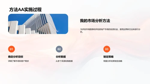 房产市场分析报告PPT模板