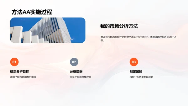 房产市场分析报告PPT模板