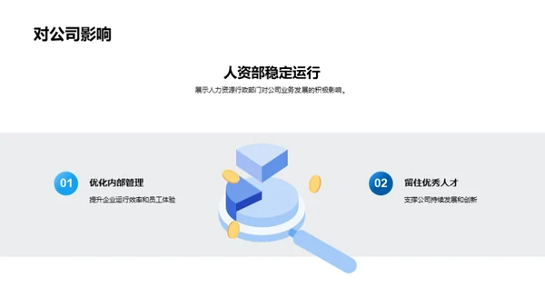 人资行政的发展之路