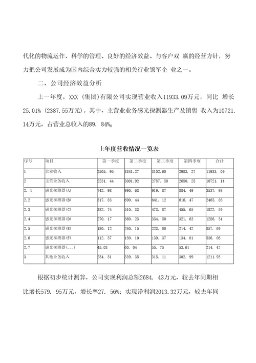 批地感光探测器项目投资建设可行性研究报告
