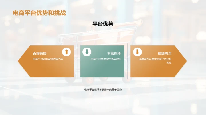 汽车电商双十一攻略