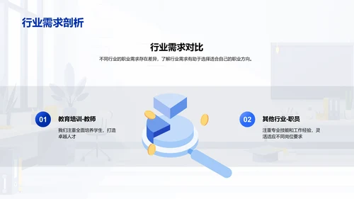 职业规划教育报告PPT模板