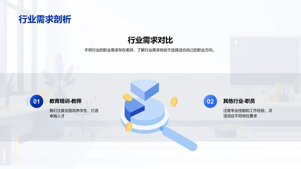职业规划教育报告PPT模板