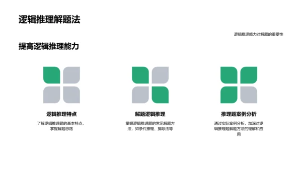 趣味数学解析PPT模板