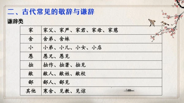 第二单元复习（同步课件）-2023-2024学年七年级语文上册同步精品课堂（统编版）(共21张PPT