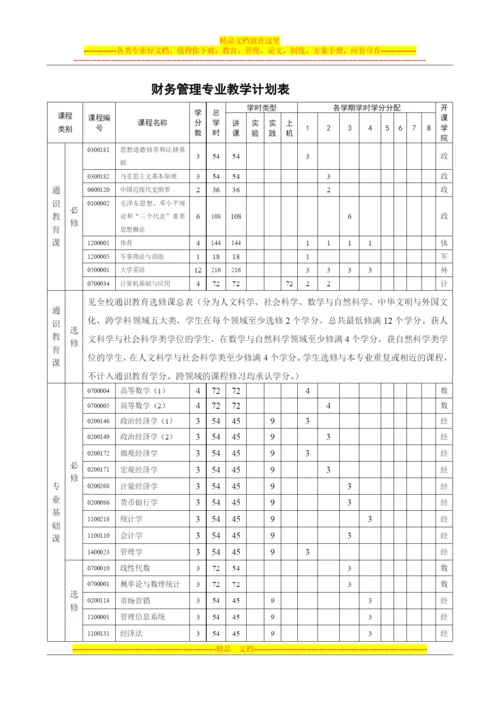 财务管理专业.docx