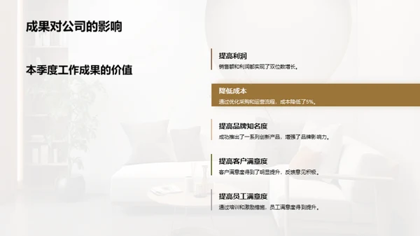 家居业务季度成果展