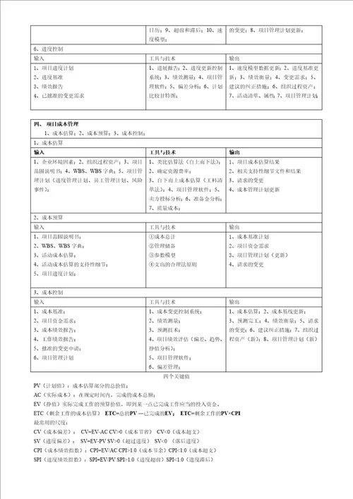 系统集成项目管理工程师项目九大知识点必考