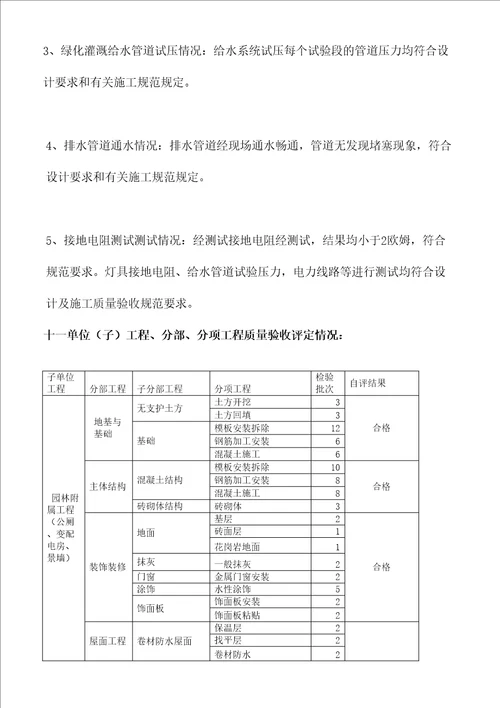 公园竣工验收工程质量监理评估报告