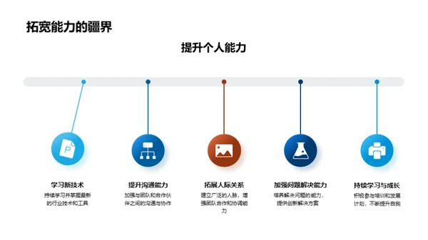 人资驱动的企业进步