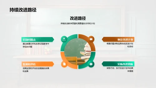 教学年度反思与规划