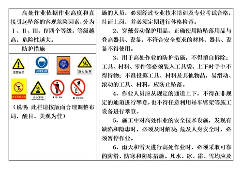 特殊危险作业危险告知牌