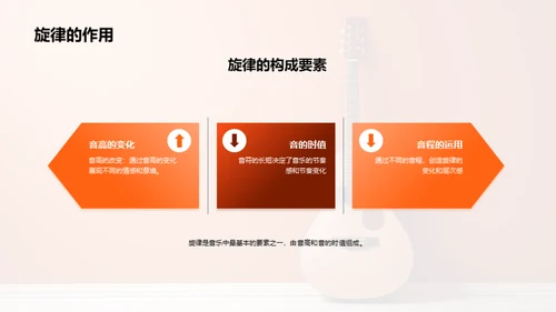 音乐创作之魅力