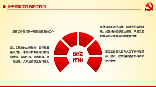 学习解读中国共产党宣传工作条例PPT模板