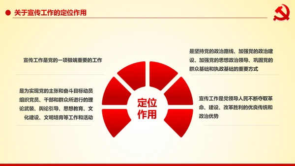 学习解读中国共产党宣传工作条例PPT模板