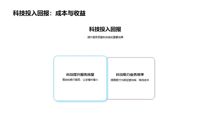探索科技智慧银行