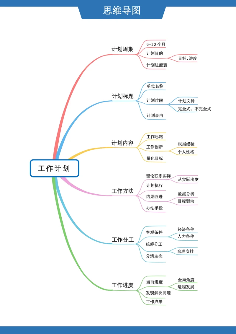 彩虹色工作计划思维导图