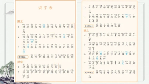 部编版二年级上册语文 语文园地六 课件