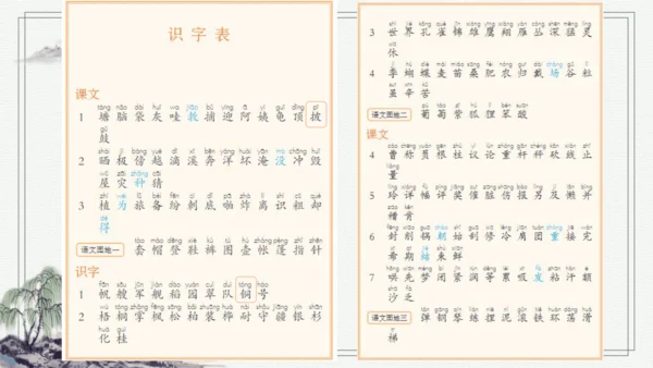 部编版二年级上册语文 语文园地六 课件