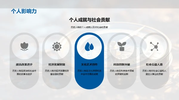 历史人物穿越时空