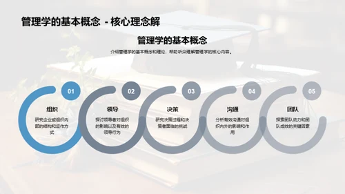 探索管理学之旅