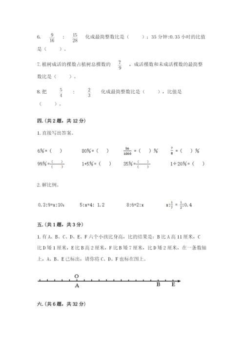 小学六年级数学摸底考试题及参考答案（巩固）.docx