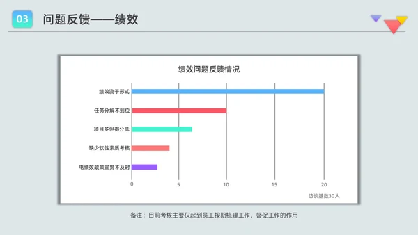 彩色水彩微粒员工访谈报告企业培训PPT课件人物访谈