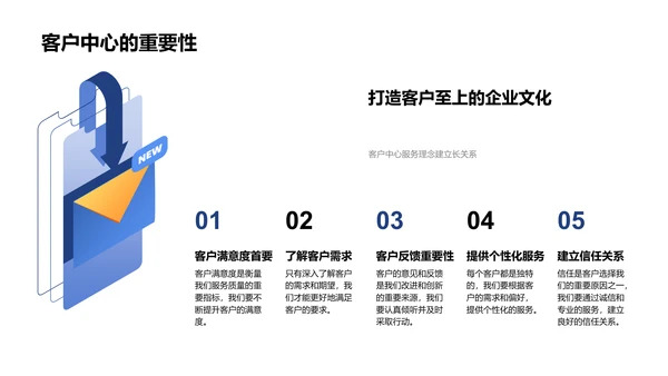 服务理念与策略培训PPT模板