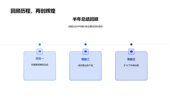 年中业绩与展望报告PPT模板