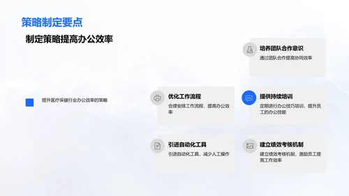 提升医疗办公效率PPT模板