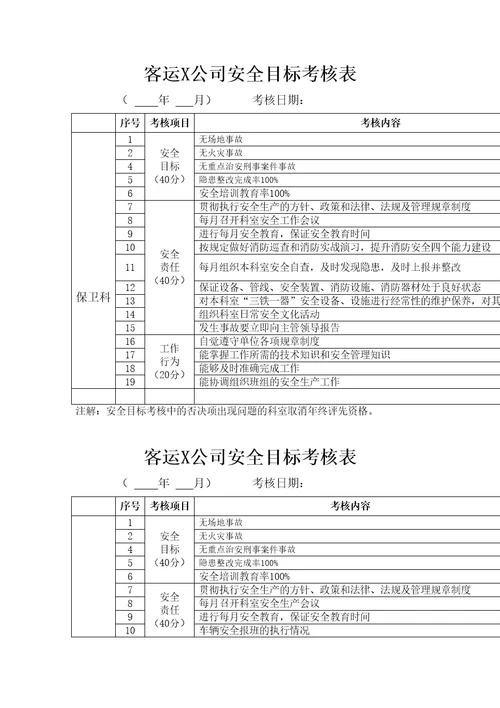 安全生产管理指标分解表及控制指标