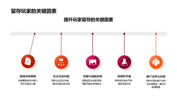 游戏营销的新策略