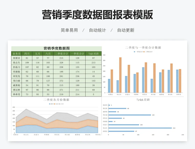 营销季度数据图报表模版