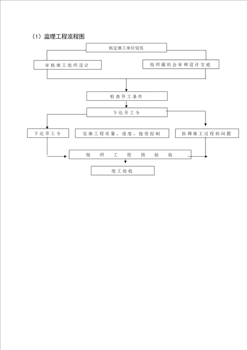 高层住宅楼精装修工程监理实施细则