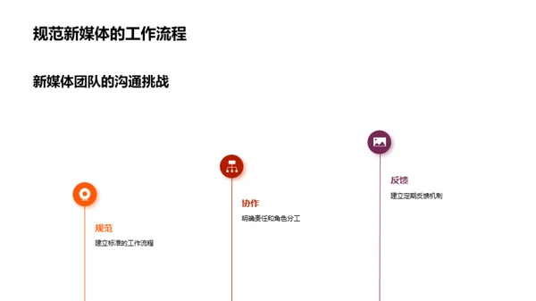 新媒体团队沟通之道