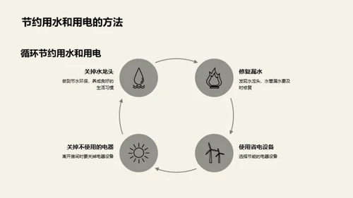 我行我动，环保从心