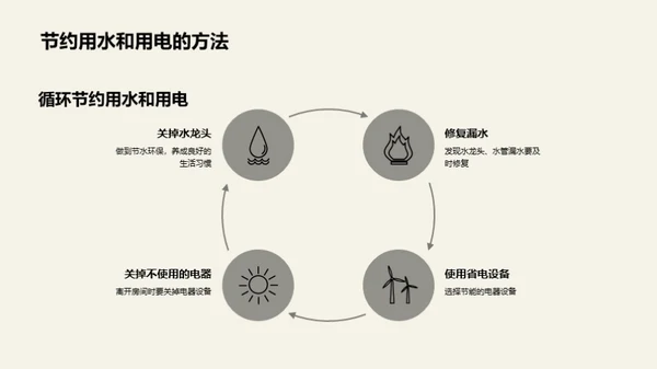 我行我动，环保从心